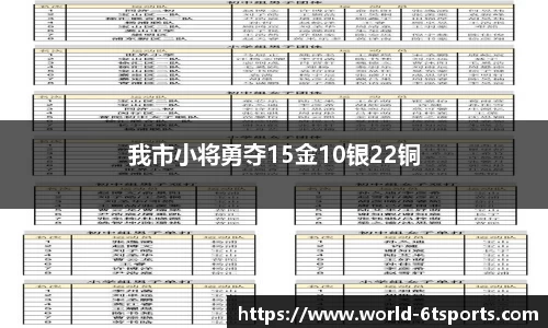 我市小将勇夺15金10银22铜